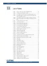 Preview for 56 page of Gotting HG G-71910-C Device Description