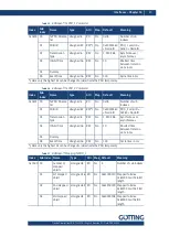 Preview for 49 page of Gotting HG G-71915 Device Description