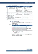 Preview for 57 page of Gotting HG G-71915 Device Description