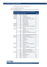 Preview for 34 page of Gotting HG G-7335 ZB Series Manual