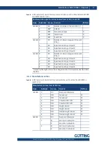 Preview for 35 page of Gotting HG G-7335 ZB Series Manual