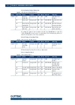 Preview for 38 page of Gotting HG G-7335 ZB Series Manual