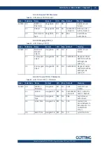 Preview for 39 page of Gotting HG G-7335 ZB Series Manual