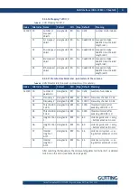 Preview for 41 page of Gotting HG G-7335 ZB Series Manual