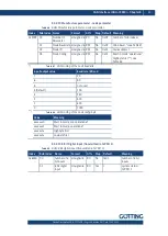 Preview for 43 page of Gotting HG G-7335 ZB Series Manual