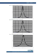 Preview for 51 page of Gotting HG G-7335 ZB Series Manual