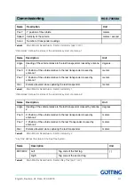 Preview for 38 page of Gotting HG G-73650-A Basics, Commissioning And Software