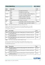 Preview for 39 page of Gotting HG G-73650-A Basics, Commissioning And Software