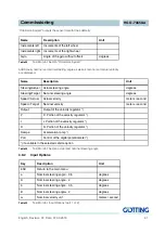 Preview for 42 page of Gotting HG G-73650-A Basics, Commissioning And Software