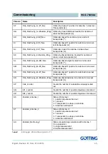 Preview for 46 page of Gotting HG G-73650-A Basics, Commissioning And Software