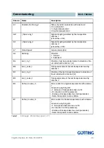 Preview for 47 page of Gotting HG G-73650-A Basics, Commissioning And Software