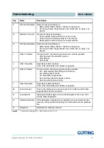 Preview for 52 page of Gotting HG G-73650-A Basics, Commissioning And Software