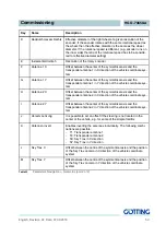 Preview for 54 page of Gotting HG G-73650-A Basics, Commissioning And Software