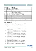 Preview for 57 page of Gotting HG G-73650-A Basics, Commissioning And Software