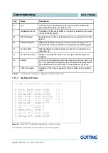 Preview for 62 page of Gotting HG G-73650-A Basics, Commissioning And Software