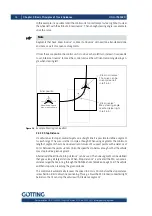 Предварительный просмотр 28 страницы Gotting HG G-73650ZD Basics, Setup And Software