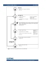 Предварительный просмотр 106 страницы Gotting HG G-73650ZD Basics, Setup And Software
