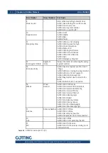 Предварительный просмотр 112 страницы Gotting HG G-73650ZD Basics, Setup And Software