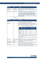 Preview for 69 page of Gotting HG G-76343 Manual