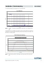 Preview for 9 page of Gotting HG G-98760-C Series Device Description