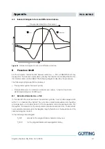 Preview for 47 page of Gotting HG G-98760-C Series Device Description