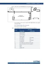 Preview for 15 page of Gotting HG G-98780-A Device Description