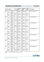 Preview for 21 page of Gotting HG G-98810-C Technical Description