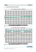 Preview for 65 page of Gotting HG G-98810-C Technical Description