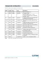 Preview for 18 page of Gotting HG G-98820ZA Technical Description