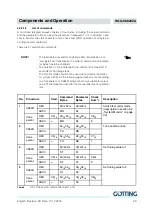 Preview for 20 page of Gotting HG G-98820ZA Technical Description