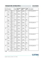 Preview for 21 page of Gotting HG G-98820ZA Technical Description