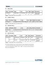 Preview for 57 page of Gotting HG G-98820ZA Technical Description