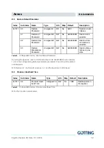 Preview for 58 page of Gotting HG G-98820ZA Technical Description