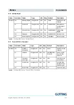 Preview for 59 page of Gotting HG G-98820ZA Technical Description