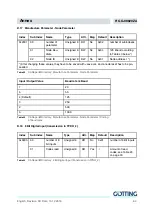 Preview for 64 page of Gotting HG G-98820ZA Technical Description