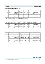 Preview for 65 page of Gotting HG G-98820ZA Technical Description