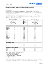 Preview for 18 page of Goudsmit RNF Series Installation And User Manual