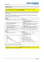 Preview for 31 page of Goudsmit RNF Series Installation And User Manual