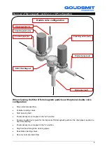 Preview for 6 page of Goudsmit SFH Hygienic Series User Manual