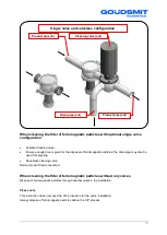 Preview for 7 page of Goudsmit SFH Hygienic Series User Manual