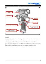 Preview for 8 page of Goudsmit SFH Hygienic Series User Manual