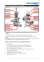 Preview for 9 page of Goudsmit SFH Hygienic Series User Manual