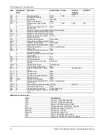 Preview for 78 page of Goulds Pumps 3410 Installation, Operation And Maintenance Manual