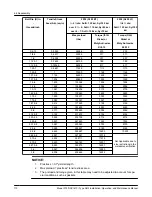 Предварительный просмотр 112 страницы Goulds Pumps 3700i API610 Installation, Operation And Maintenance Manual