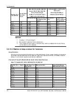 Предварительный просмотр 114 страницы Goulds Pumps 3700i API610 Installation, Operation And Maintenance Manual