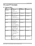 Предварительный просмотр 125 страницы Goulds Pumps 3700i API610 Installation, Operation And Maintenance Manual