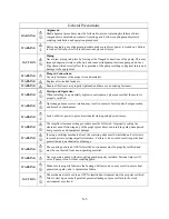 Preview for 8 page of Goulds Pumps 3996 Installation, Operation And Maintenance Instructions