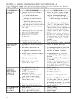 Предварительный просмотр 28 страницы Goulds Pumps VS Installation, Operation And Maintenance Instructions