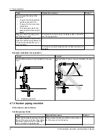 Preview for 42 page of Goulds Pumps XHD Installation, Operation And Maintenance Manual