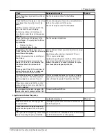 Preview for 43 page of Goulds Pumps XHD Installation, Operation And Maintenance Manual